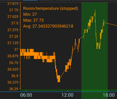 Arduino Plotter Data Items