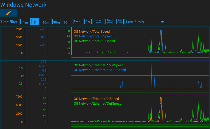 Windows Network Monitoring - Chart Screenshot