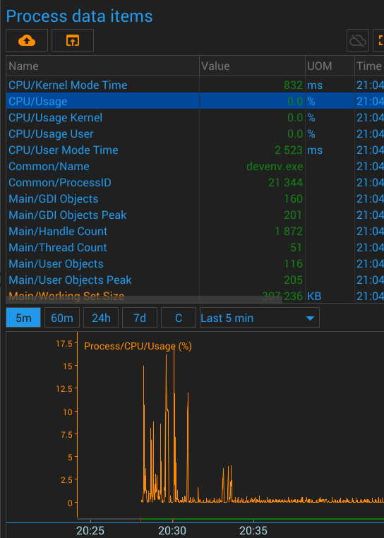 track-cpu-and-memory-usage-per-process