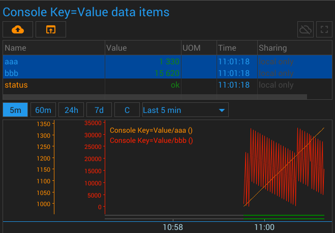 cgi-key-value unit screenshot