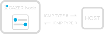 ping unit scheme